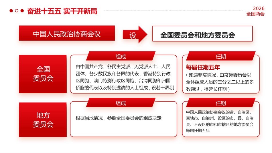 PPT:关于全国两会,你了解多少?一组知识贴一起学习_第9页