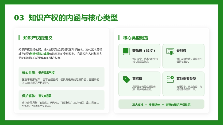 知识产权宣传周主题PPT知识产权知识课件_第5页
