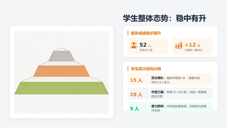 高考加油PPT青春活力高三家校沟通会高考冲刺家长会课件_第4页