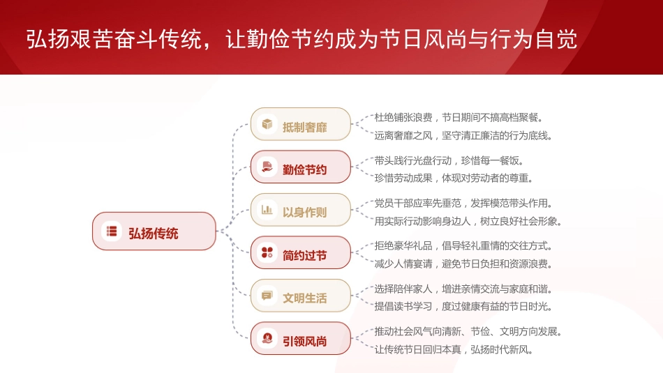 “五一”廉政党课PPT:淬炼清廉品格,涵养节日新风_第7页