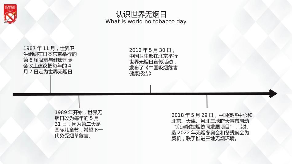 世界无烟日科普宣传PPT简约精美吸烟有害健康世界无烟日课件_第5页