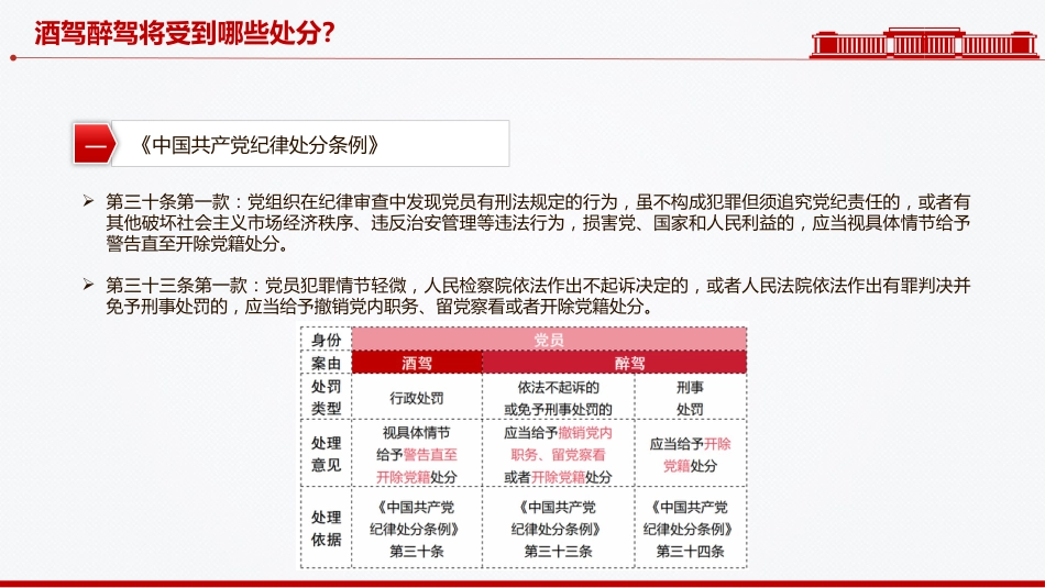 作风建设党课讲稿+PPT课件:严防纪法红线杜绝酒驾醉驾_第8页