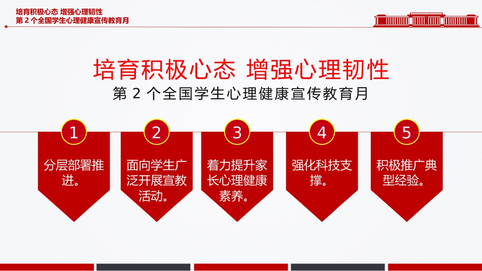 讲稿+PPT课件:第2个全国学生心理健康宣传教育月PPT培育积极心态增强心理韧性主题课件_第3页