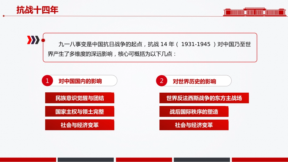 讲稿+PPT课件:九一八勿忘国耻PPT中小学纪念918爱国主义教育班会课件_第7页
