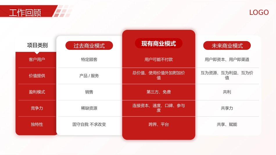 2026马到成功工作总结PPT红金光效年终总结新年计划模板_第5页
