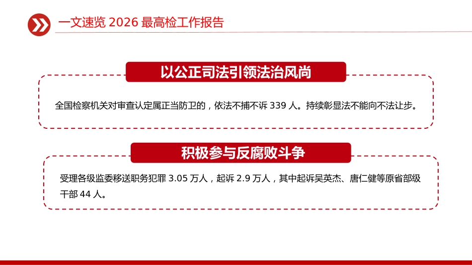 两会专题课件讲稿+PPT课件：一文速览2026最高检工作报告_第5页