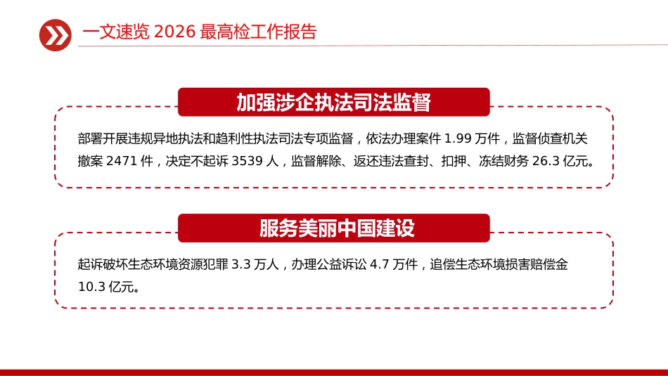 两会专题课件讲稿+PPT课件：一文速览2026最高检工作报告_第6页
