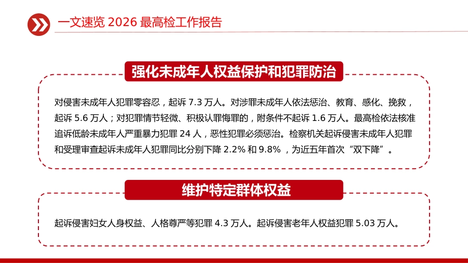 两会专题课件讲稿+PPT课件：一文速览2026最高检工作报告_第7页