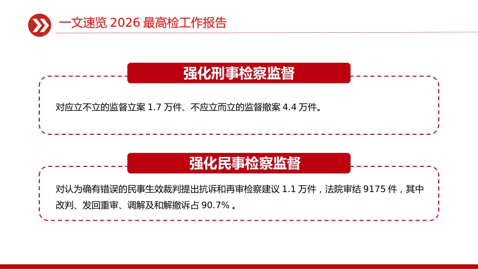 两会专题课件讲稿+PPT课件：一文速览2026最高检工作报告_第8页