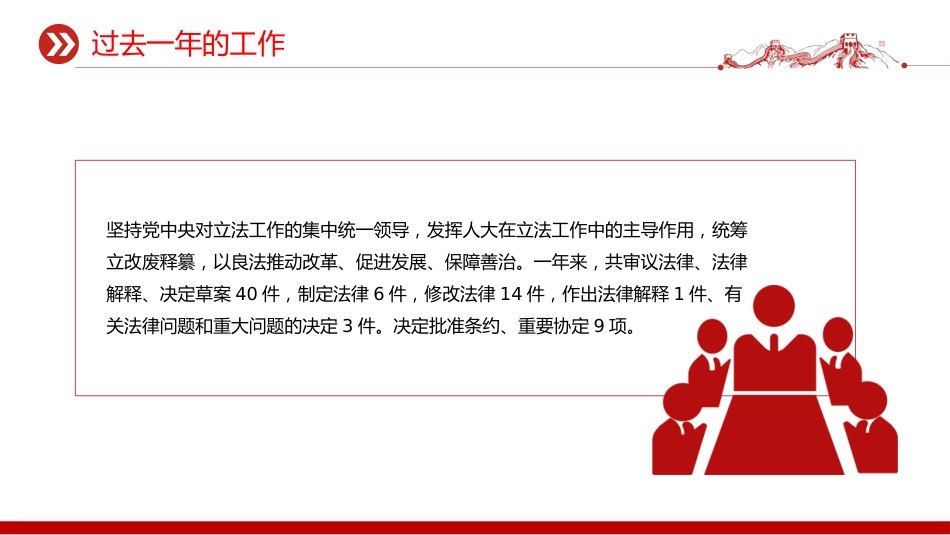 两会专题课件讲稿+PPT课件:2026年全国人大常委会工作报告_第10页