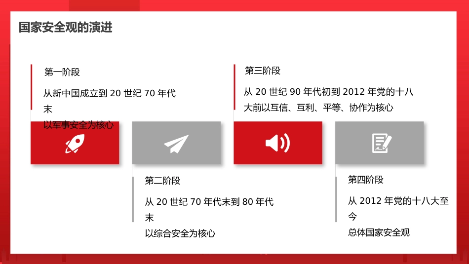 党课讲稿+PPT系列第87期：解读总体国家安全观_第7页