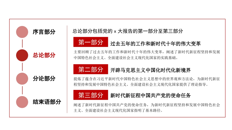 党课讲稿+PPT系列第134期：新时代新征程坚持和发展中国特色社会主义的政治宣言和行动纲领（二十大宣讲材料）_第7页