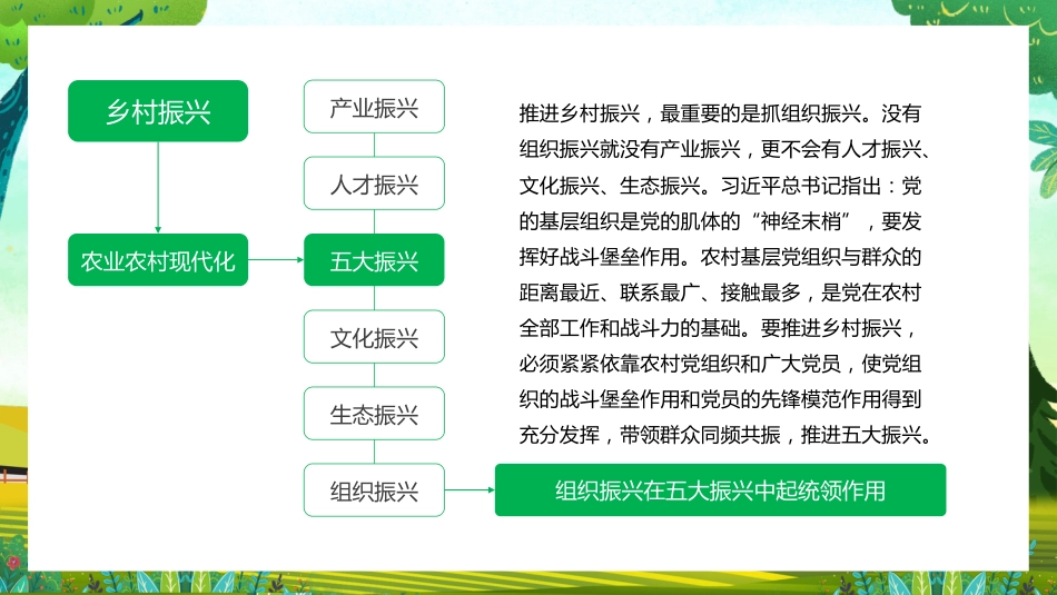 党课讲稿+PPT系列第165期：强化农村基层党组织政治功能和组织功能——学习贯彻2023年中央一号文件精神_第6页