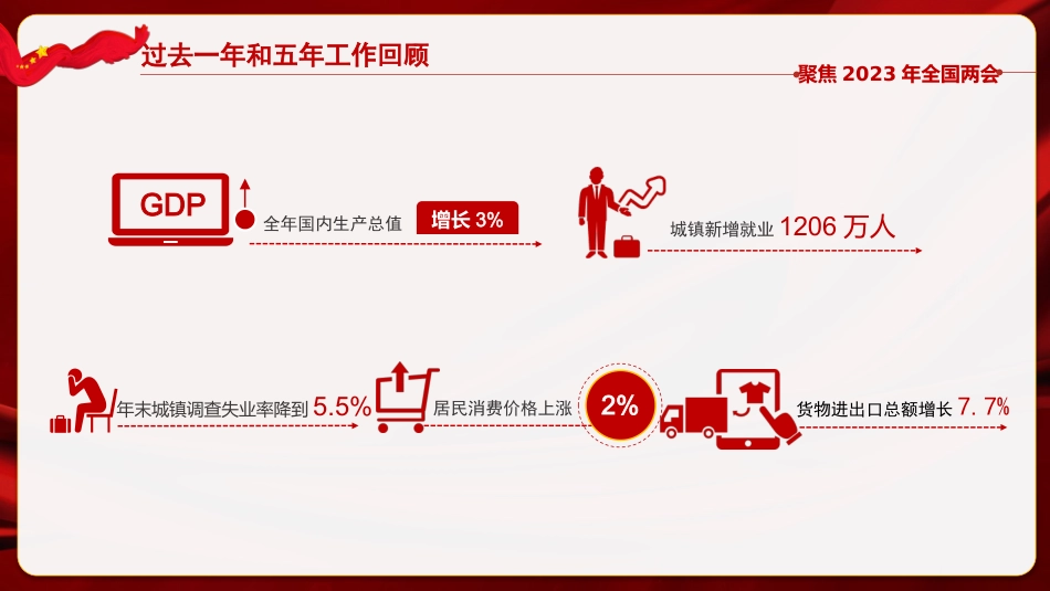 党课讲稿+PPT系列第170期：聚焦2023年政府工作报告_第6页