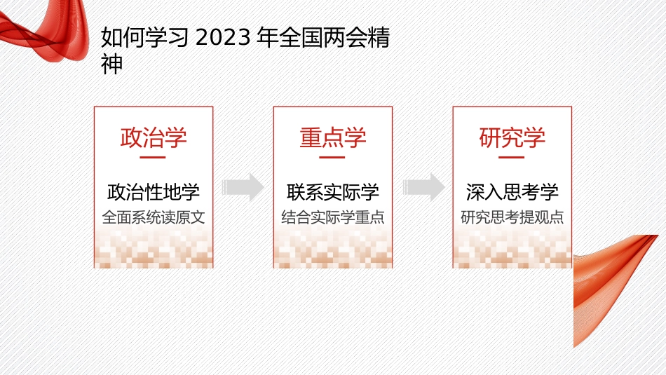 党课讲稿+PPT系列第172期：学习贯彻2023年全国两会精神 以经济建设为中心 着力推动高质量发展_第3页