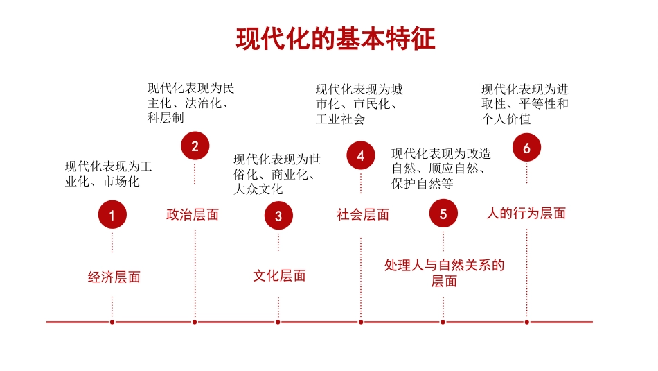 党课讲稿+PPT系列第177期：正确理解和大力推进中国式现代化（二十大学习材料）_第8页