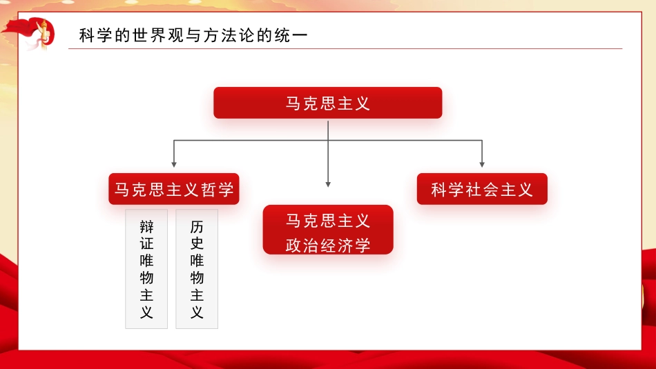 党课讲稿+PPT系列第193期：以习近平新时代中国特色社会主义思想为指导 深入把握马克思主义世界观和方法论（主题教育）_第6页