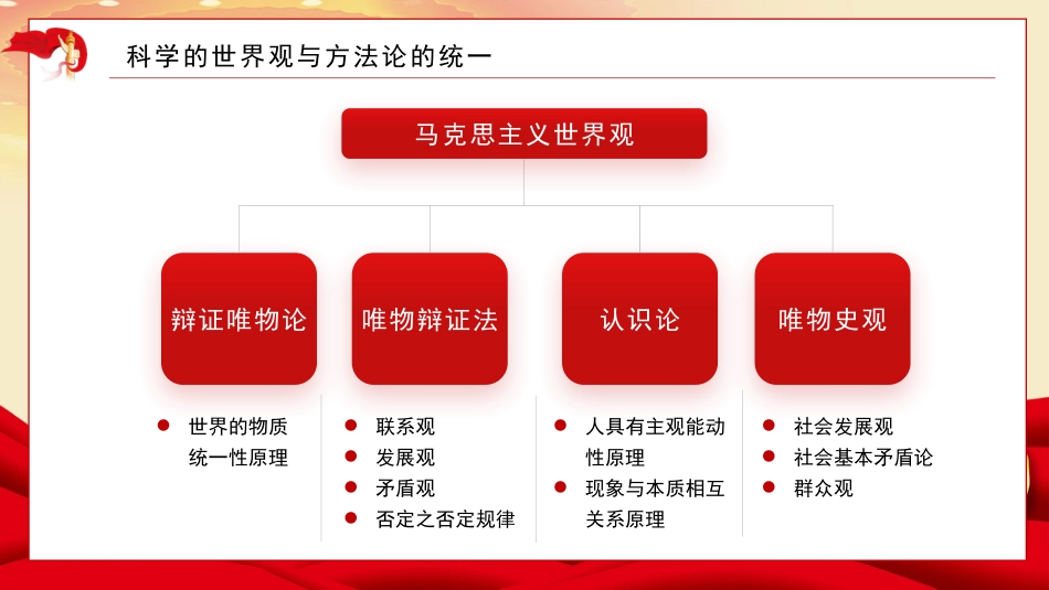 党课讲稿+PPT系列第193期：以习近平新时代中国特色社会主义思想为指导 深入把握马克思主义世界观和方法论（主题教育）_第8页