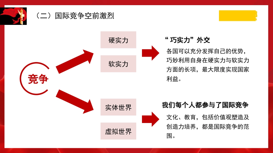党课讲稿+PPT系列第222期:国际形势总体特点与中国特色大国外交_第7页