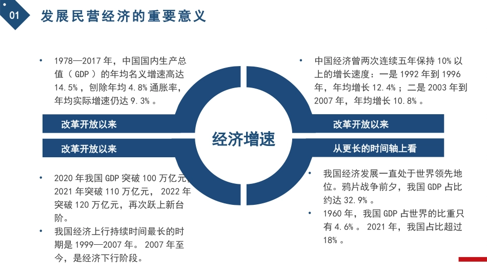 党课讲稿+PPT系列第247期：聚焦高质量发展 促进民营经济发展壮大_第6页