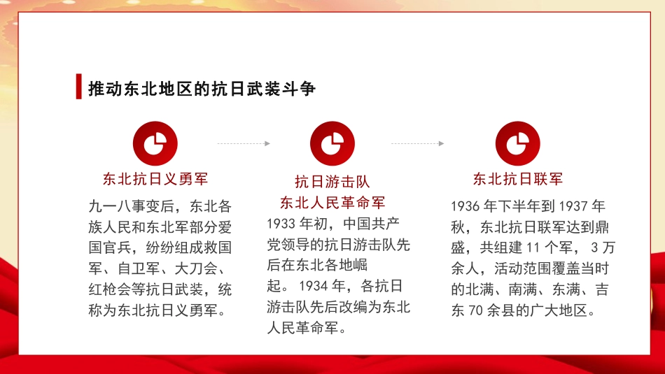 党课讲稿+PPT系列第367期：中流砥柱 薪火相承——中国共产党在抗日战争中的历史贡献与时代价值_第6页