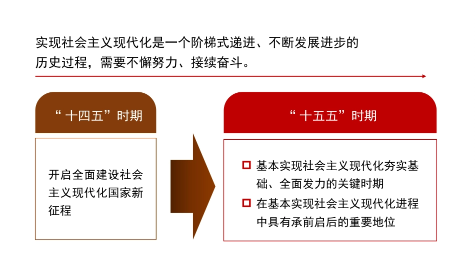 党课讲稿+PPT系列第386期：廓清“十五五”历史方位以新质生产力开创中国式现代化建设新局面（二十届四中全会）_第4页