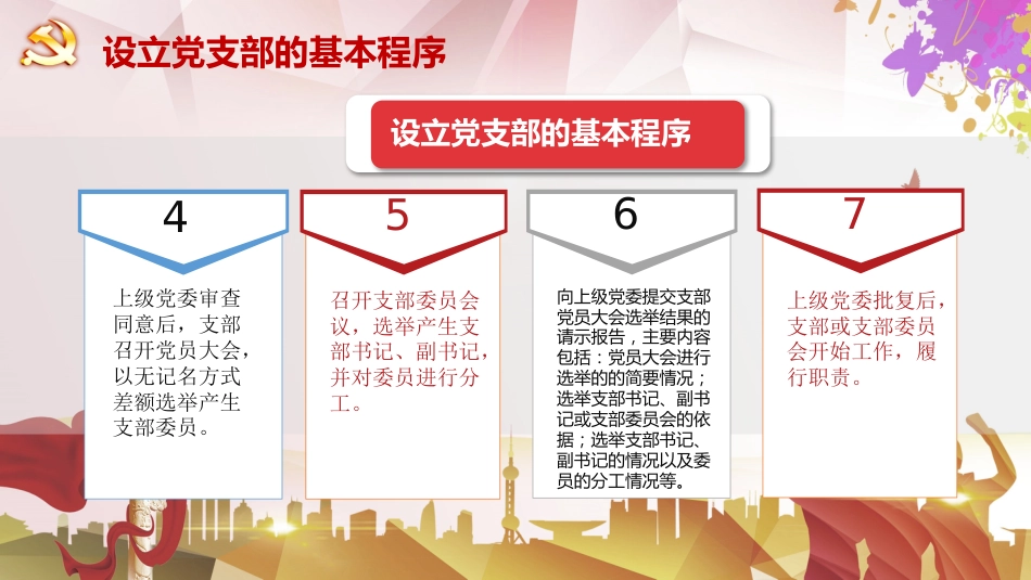设立党支部的基本程序_第3页
