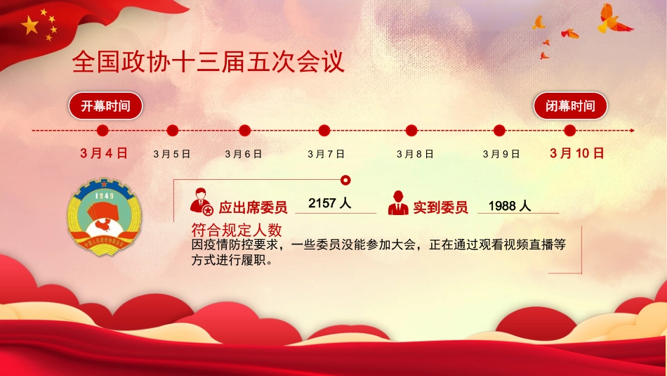 党课ppt:2022两会精神解读课件_第2页