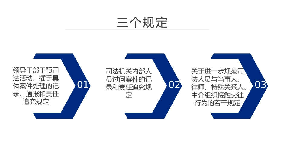 严格执行防止干预司法“三个规定”宣讲(老课件)_第3页