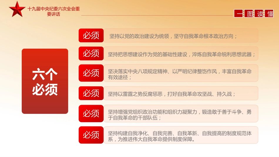 十九届纪委六次全会精神解读ppt课件_第7页
