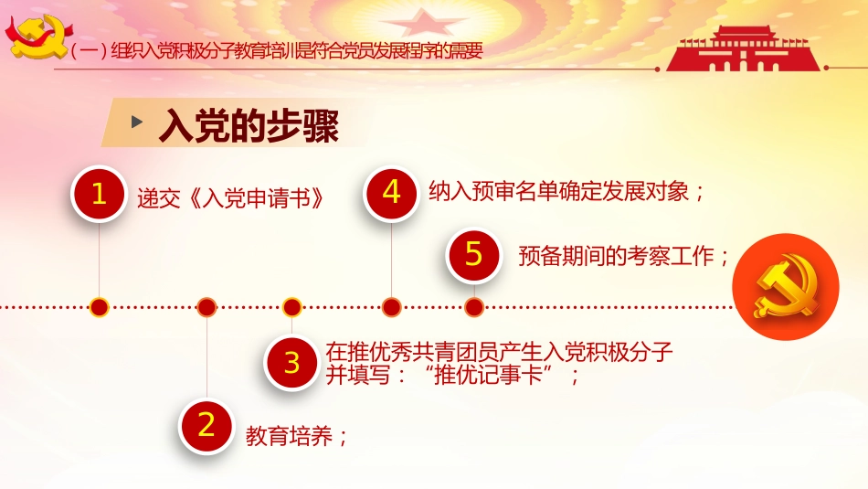 入党积极分子专题培训PPT_第6页