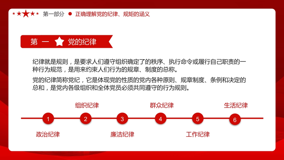 廉政教育党课ppt:党员干部要讲规矩有纪律_第6页