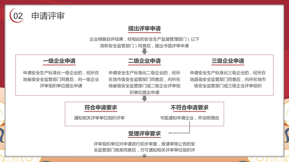 公司安全生产标准化培训ppt_第8页