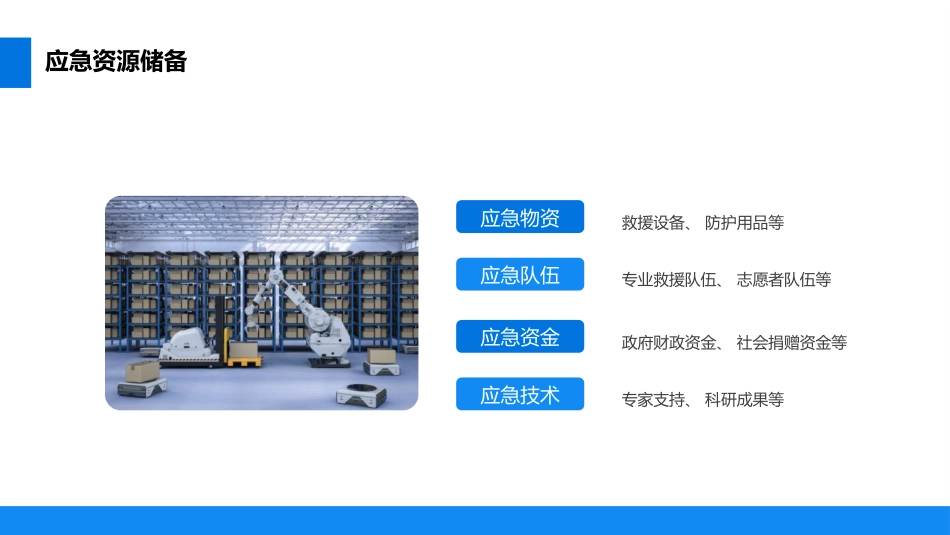 安全生产应急预案培训ppt_第10页