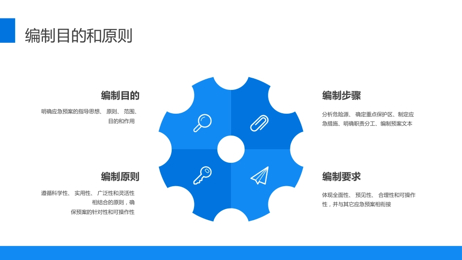 安全生产应急预案培训ppt_第4页