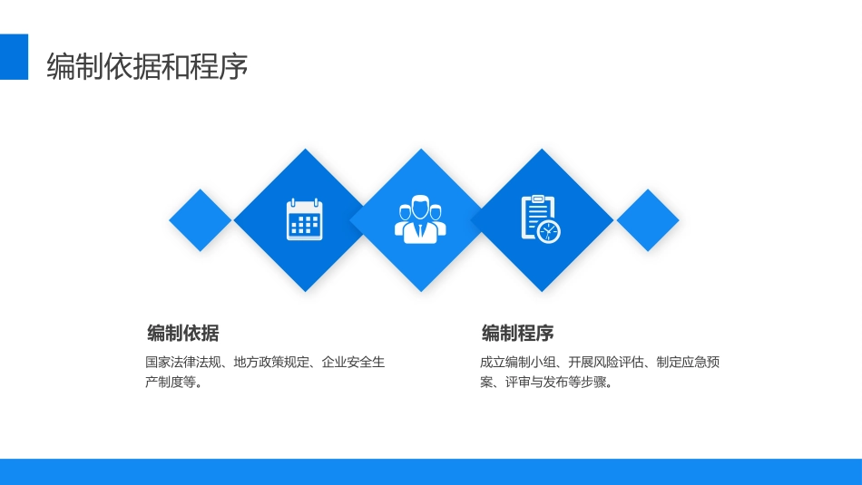 安全生产应急预案培训ppt_第5页