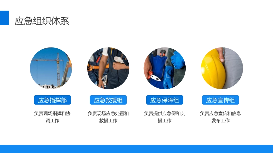 安全生产应急预案培训ppt_第9页
