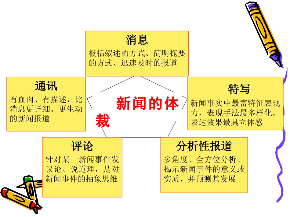 新闻写作技巧分享_第4页