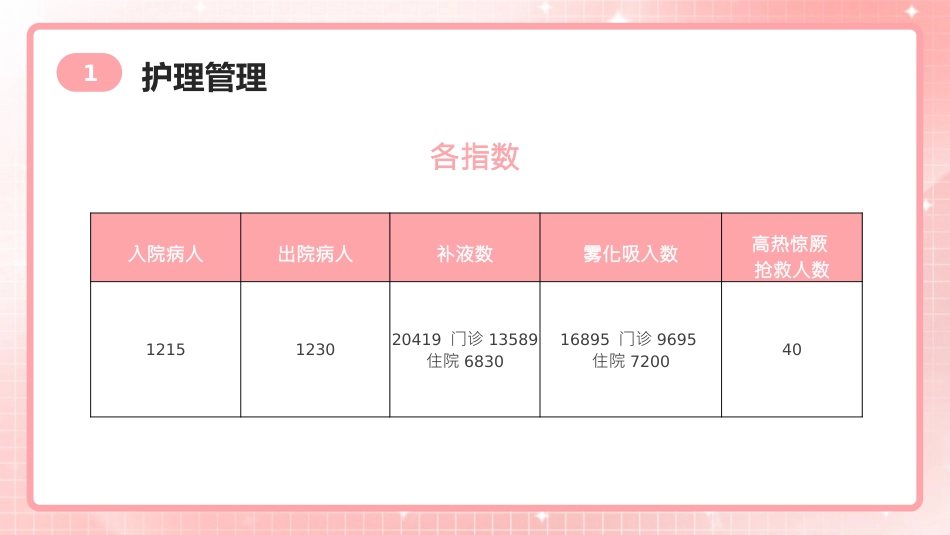 医院述职总结ppt模板_第5页