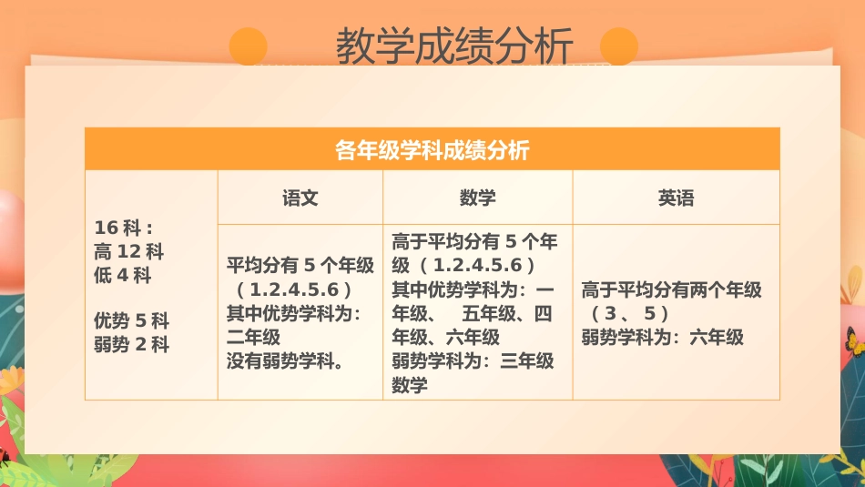 学校总结ppt模板（含成绩分析表格）_第10页