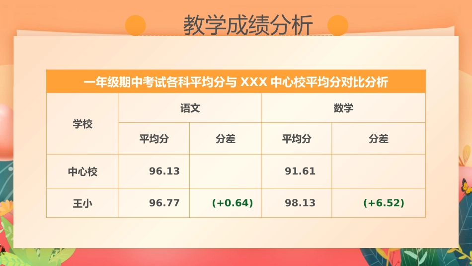 学校总结ppt模板（含成绩分析表格）_第4页