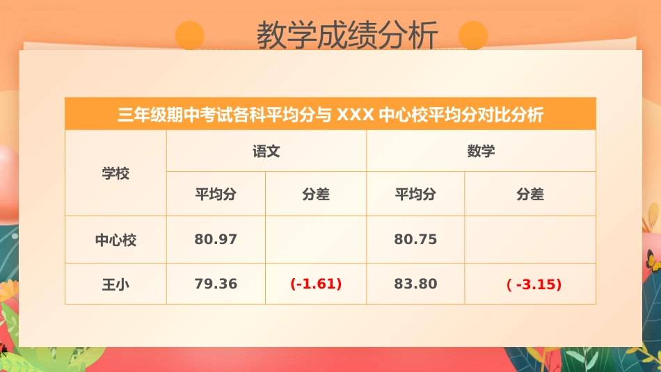 学校总结ppt模板（含成绩分析表格）_第6页
