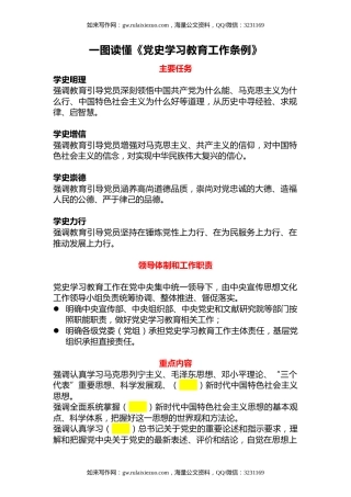 党课ppt+讲稿：一图读懂《党史学习教育工作条例》（1700字，23张）