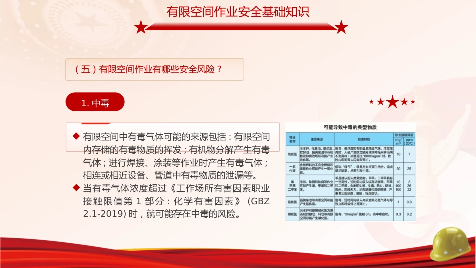 安全生产党课ppt+讲稿:有限空间安全作业培训(5000字,36张)_第9页