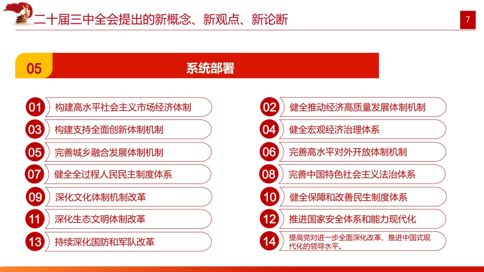二十届三中全会提出的新概念新观点新论断(1500字,16张)_第7页