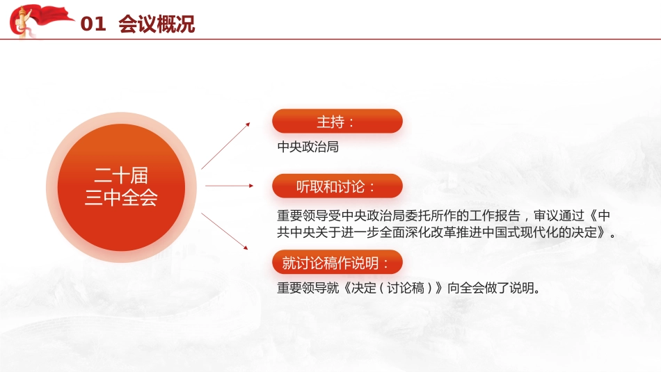 党课ppt+讲稿：二十届三中全会全面深化改革三大战略重点（2000字，16张）_第5页