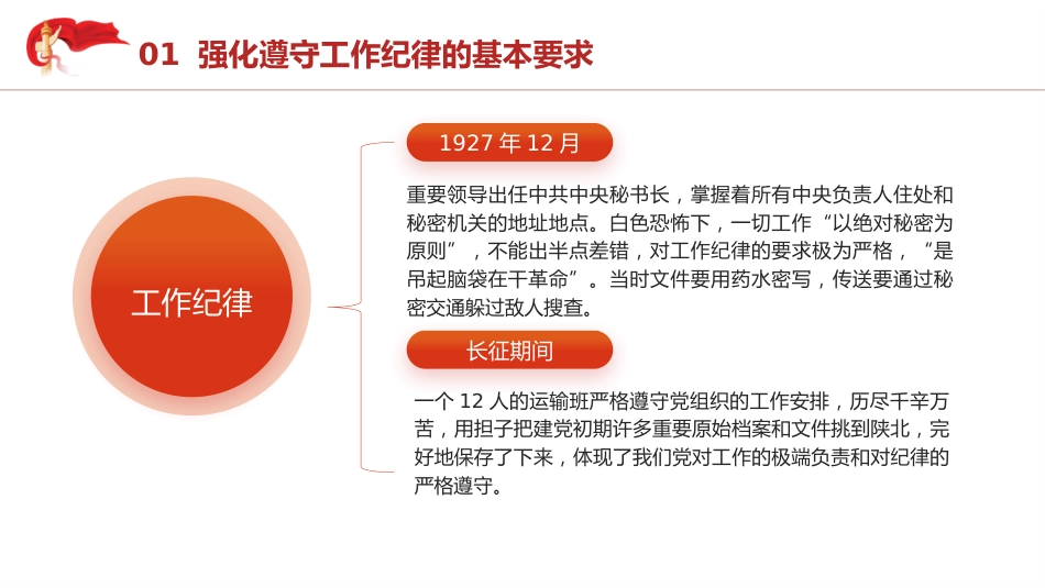 党纪党课ppt+讲稿:党史上的工作纪律建设(2700字,17张)_第6页