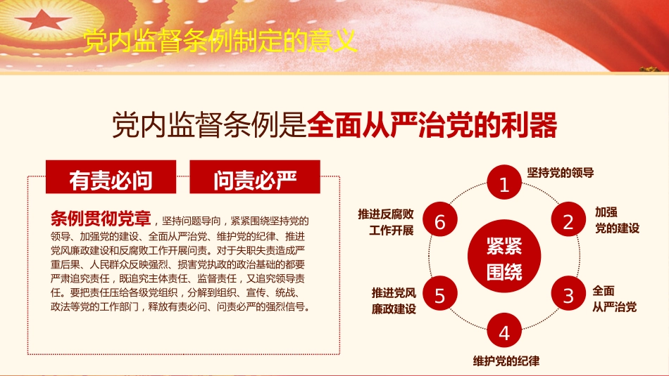 党课ppt+讲稿:《党内监督条例》解读(54张+原文)_第9页