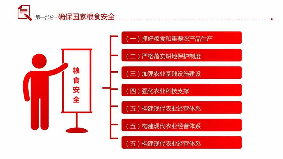 党课ppt+讲稿：2024中央一号文件全文学习（7800字，41张）_第5页