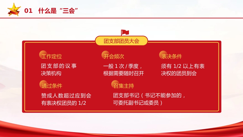 党课ppt+讲稿：新解读团委三会两制一课制度（4300字，40张）_第6页
